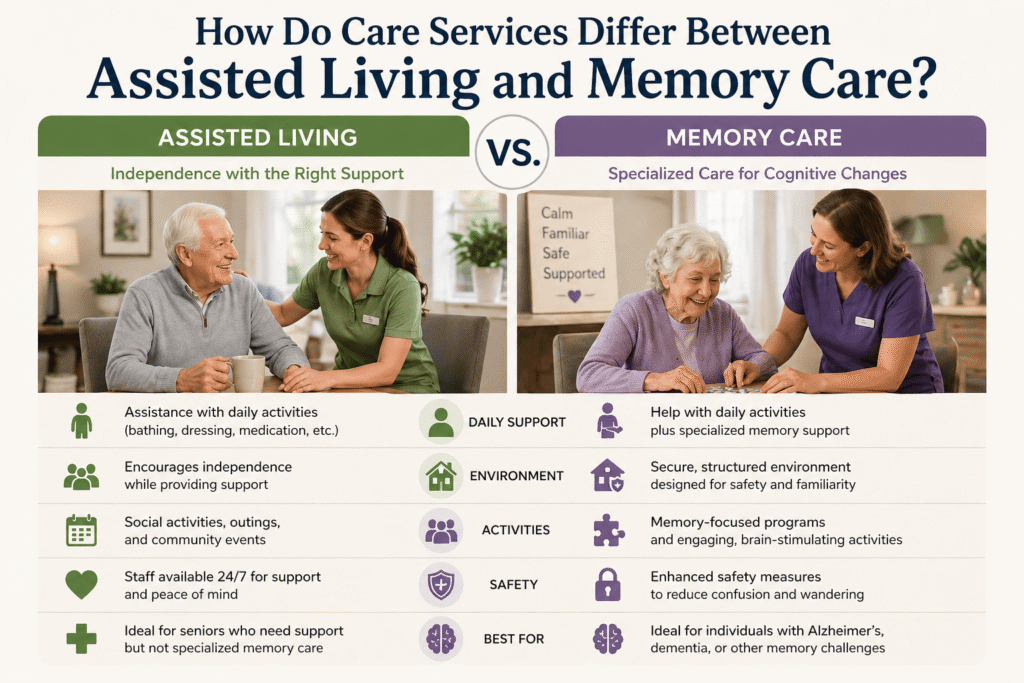 assisted living vs memory care explained